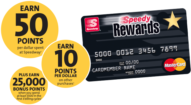 Speedy Rewards MasterCard - Speedway - Speedway